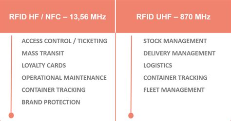 what is the range of an rfid chip|ultra high frequency rfid.